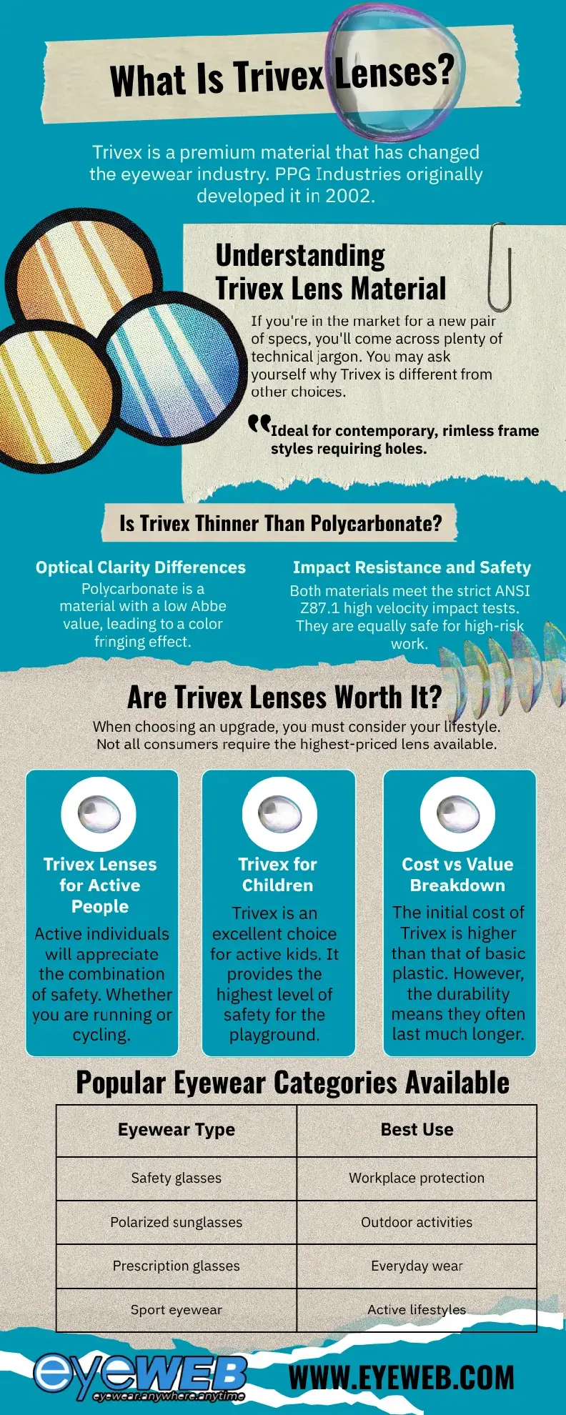 Infographic of What Is Trivex Lenses